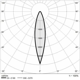 QUANTUM 2.1 7W AN7016 20° 2700K 220V DALI - 2